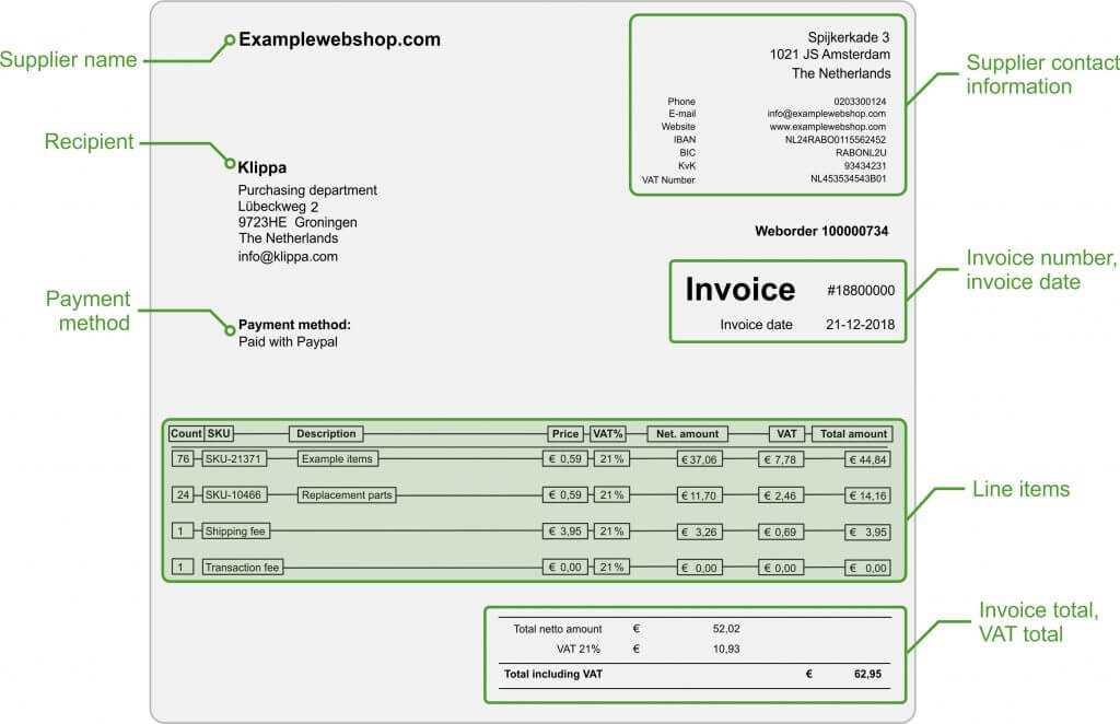 Invoice line item ocr