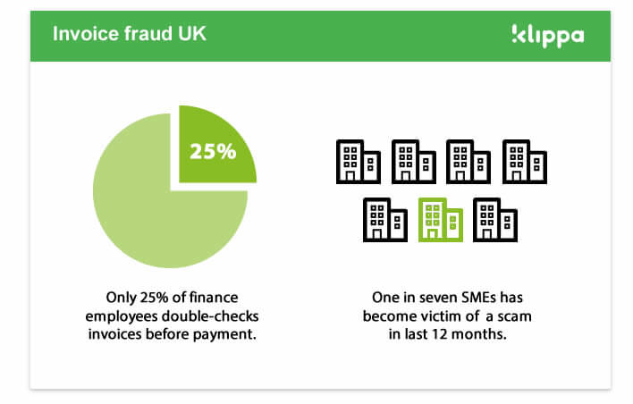 Company fraud statistics