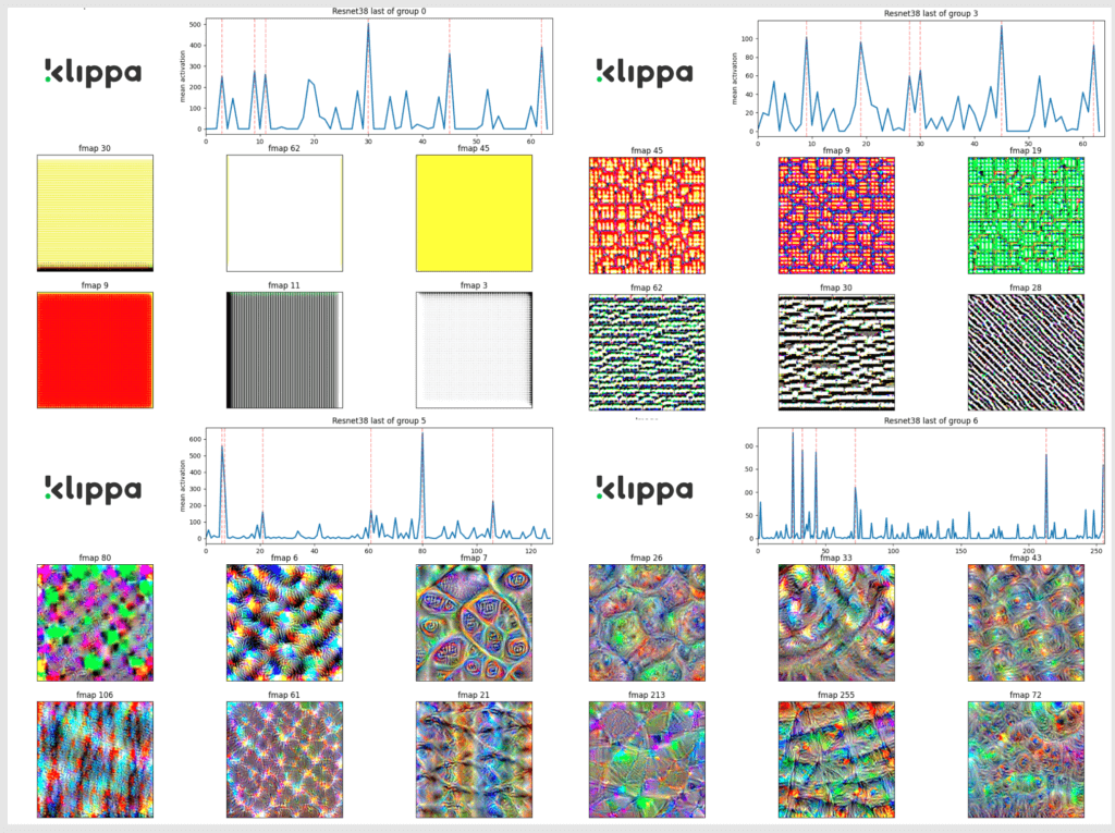 Extracting handwritten signatures via deep learning