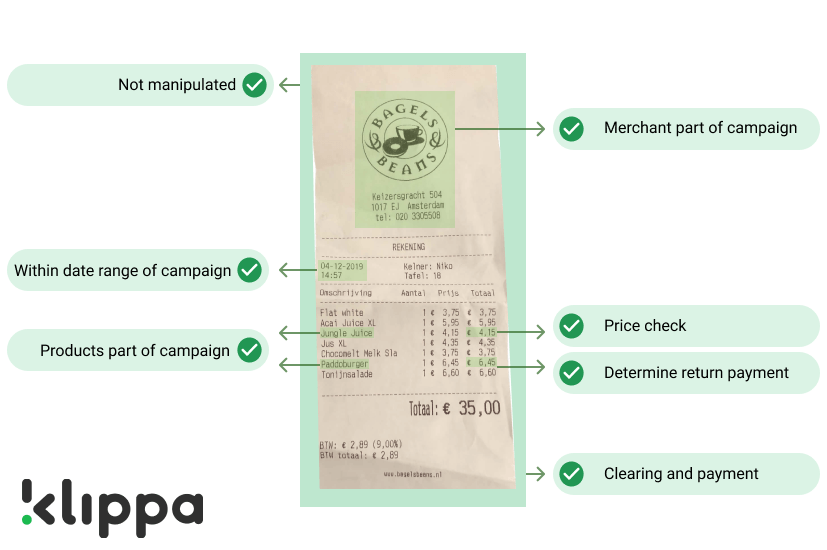 cashback receipt overview