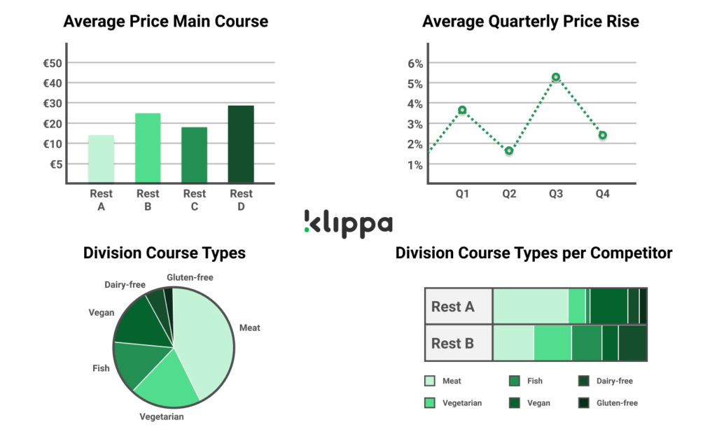 menu card ocr for market research agency