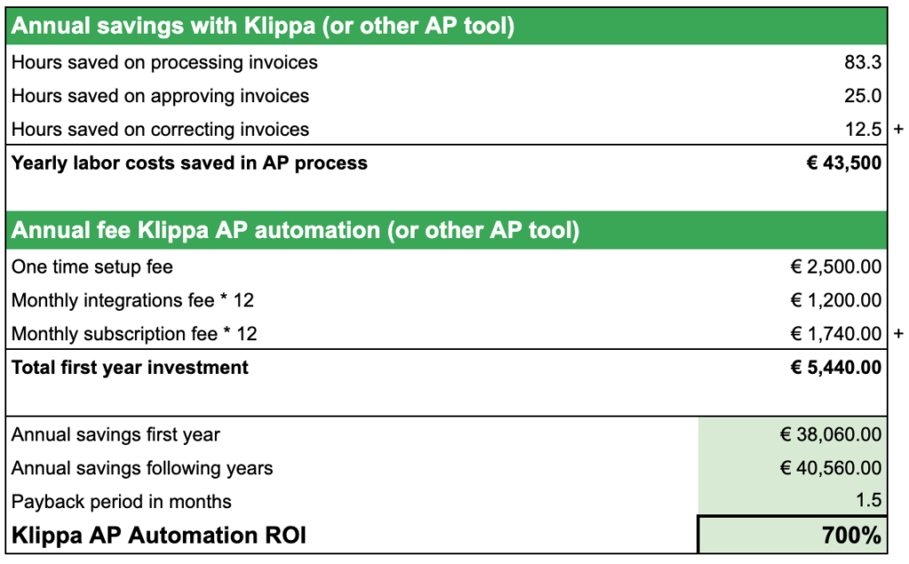 Template for ROI calculation