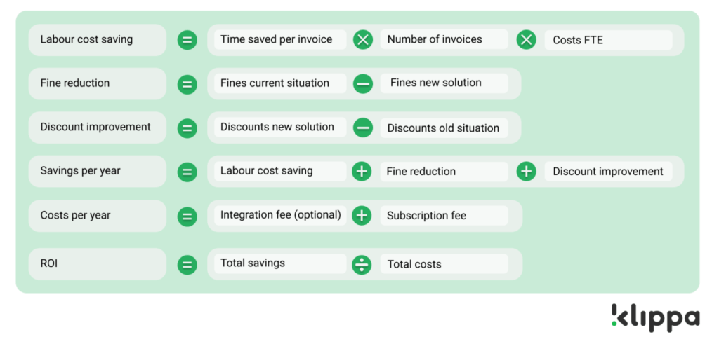 ROI calculation