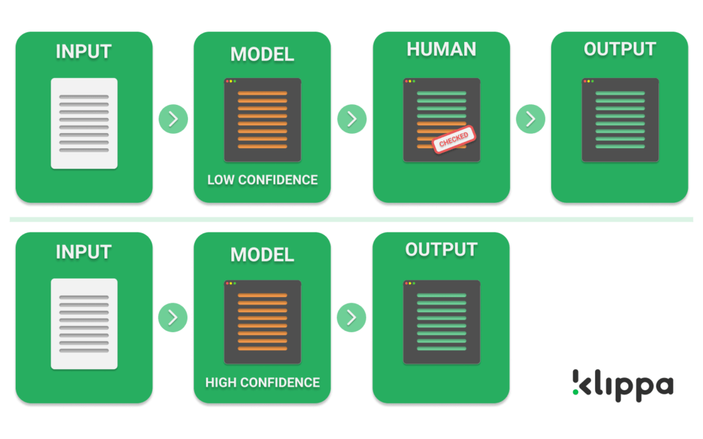 Human in the loop workflow