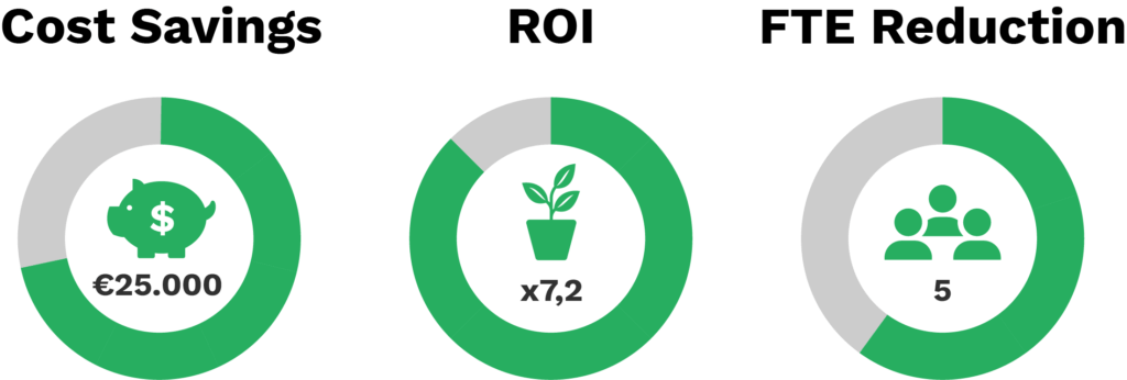 KPI dashboard