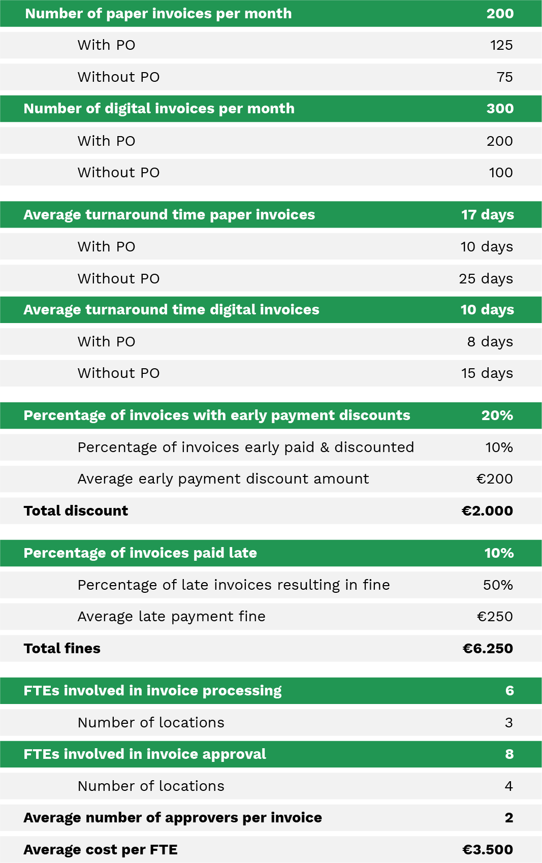 Current metrics table