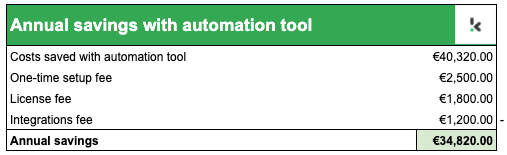 Table with annual savings of automation tool