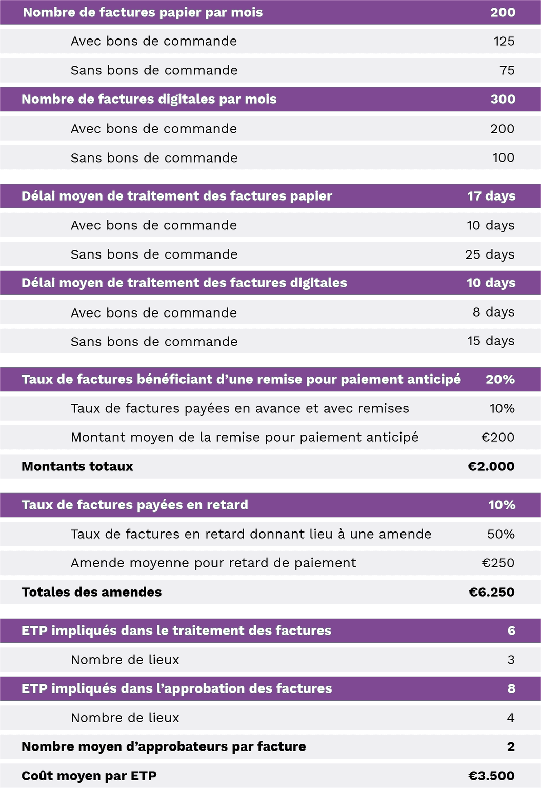 Combien De Moyenne Pour Aller En Stmg
