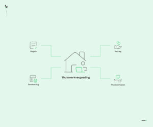 Thuiswerkvergoeding Thumbnail