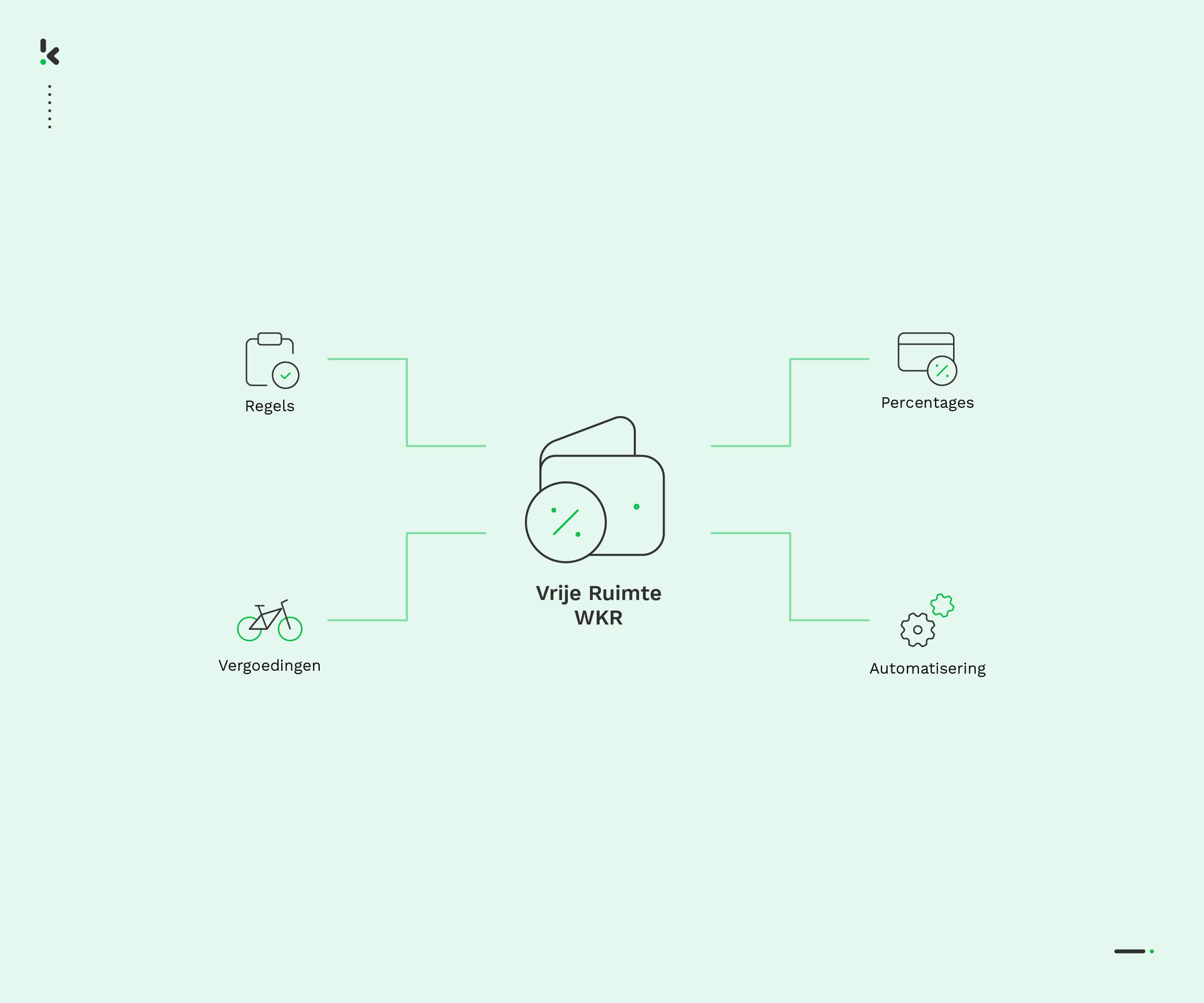 Vrije ruimte WKR in 2024 en 2025 Alles wat je moet weten