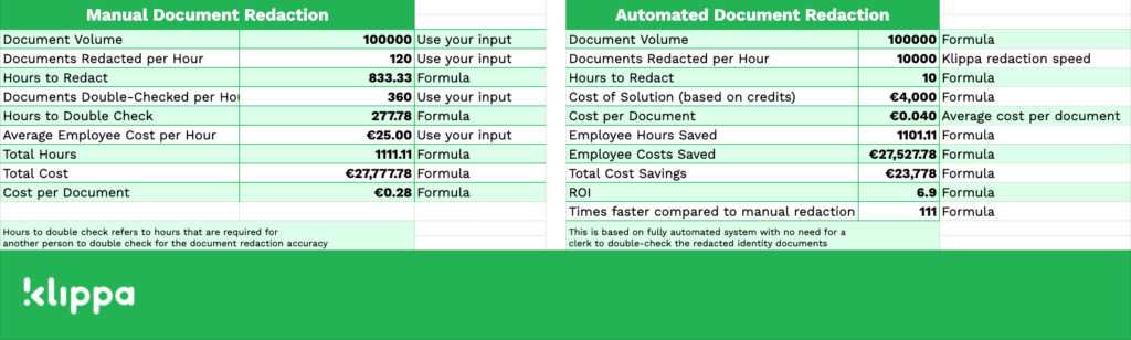 DM ROI Calculation