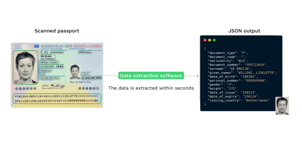 CDD data-extractie van paspoort naar JSON