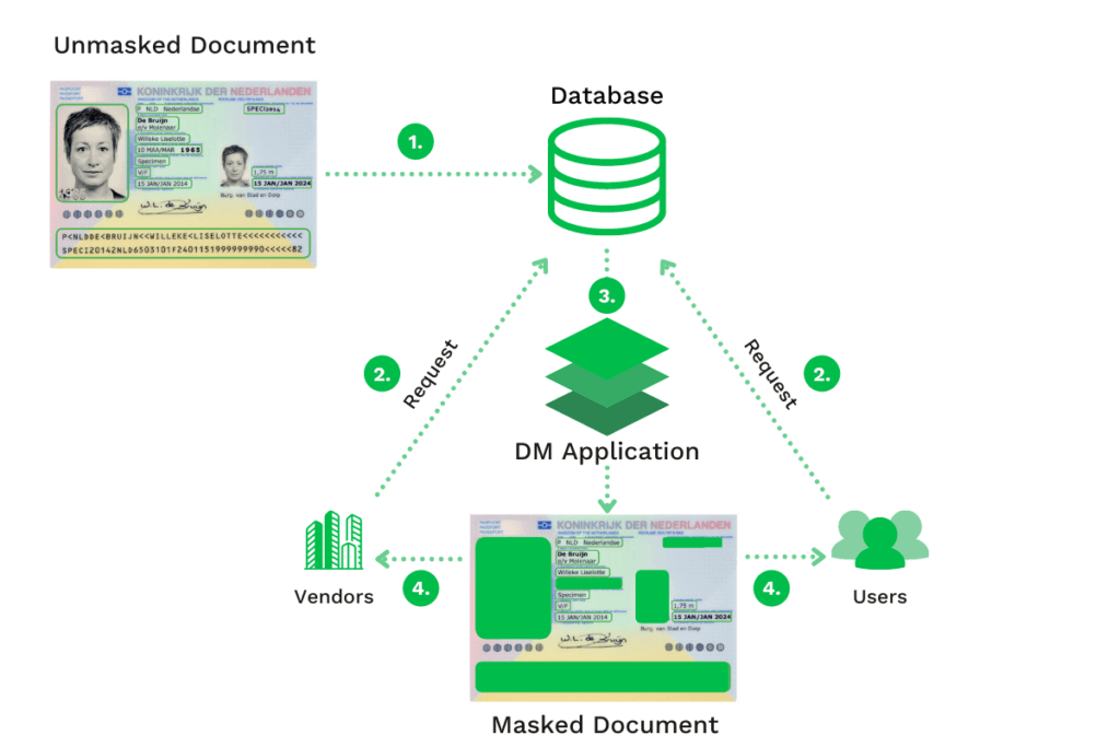 Dynamic Data Masking