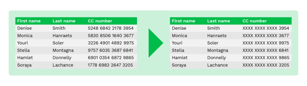 Masking out bank account numbers