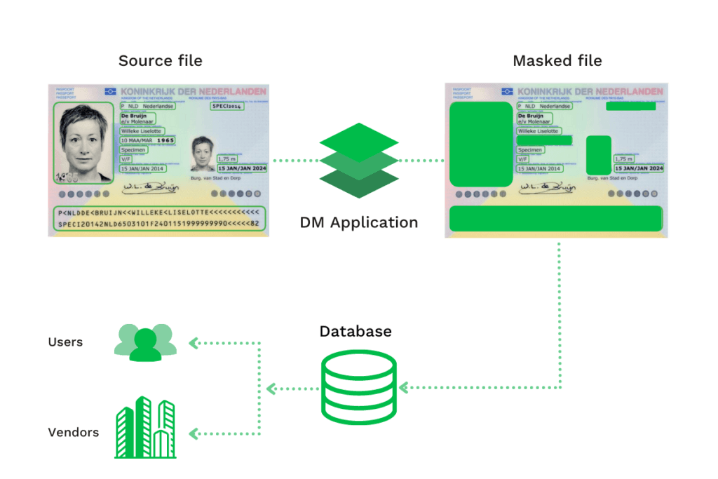 Static Data Masking