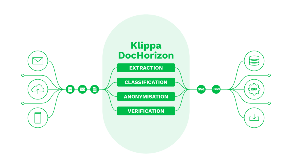 Klippa DocHorizon Plattform