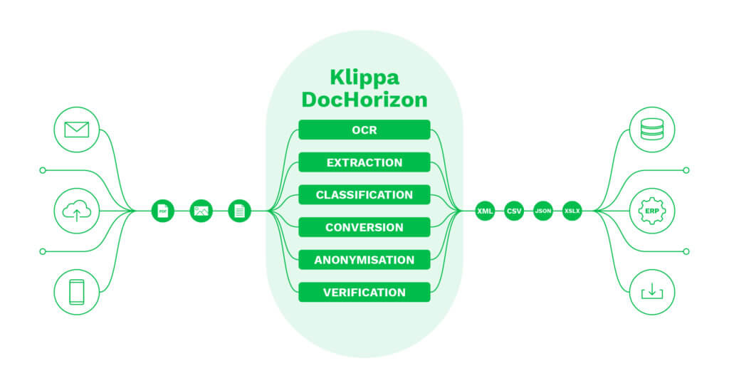 Klippa DocHorizon Platform