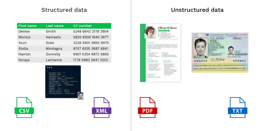 structured vs unstructured data in data extraction