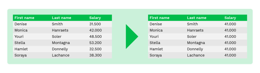 Data-Masking-Averaging-Tabelle