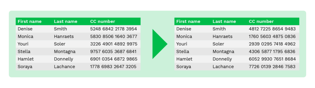 Data-Masking-Data-scrambling-Tabelle