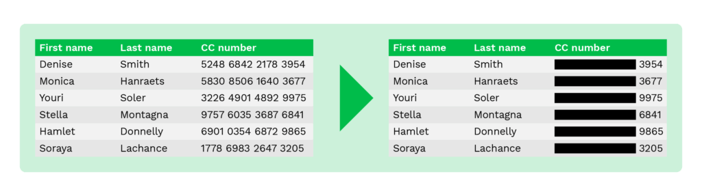 Data-Masking-Datenredaktion