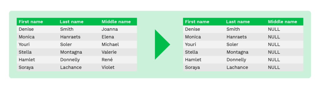 Data-Masking-Nulling-out-Tabelle