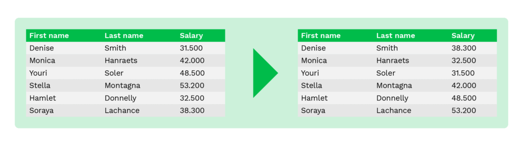 Data-Masking-Shuffling-Tabelle