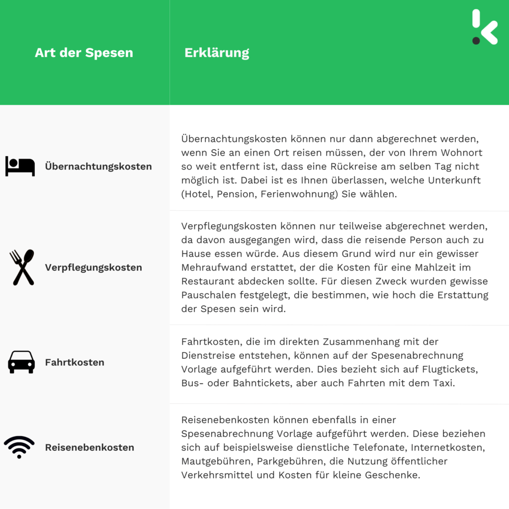 Spesenabrechnung Tabelle