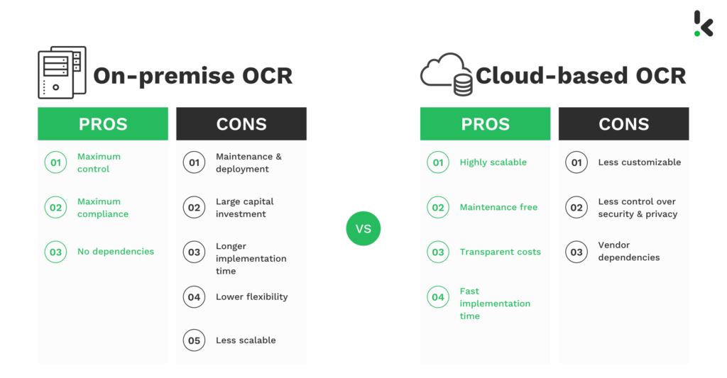 Pros & Cons Table