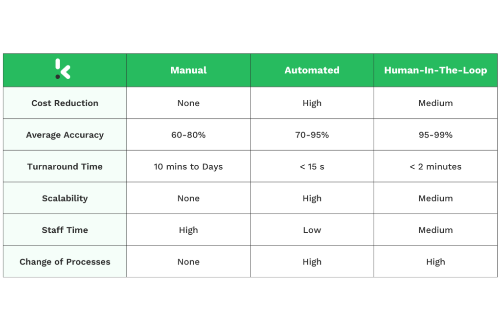 Comparison_Table_Manual_Automated_HITL