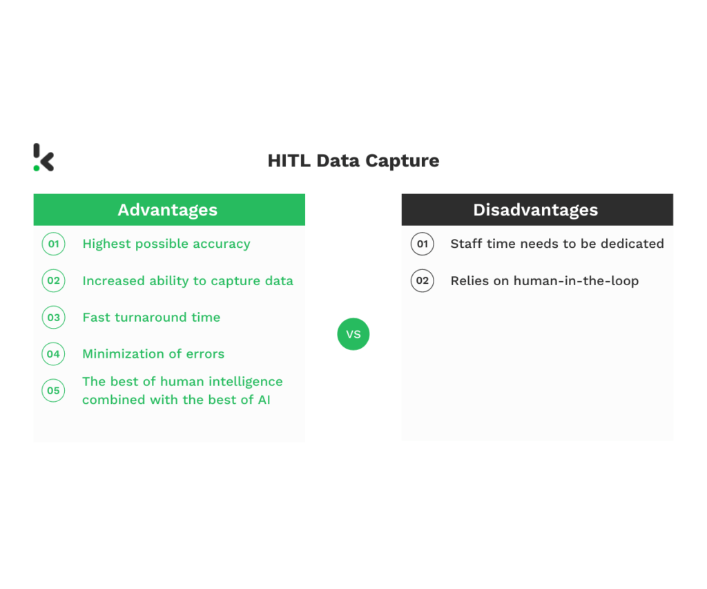 HITL Invoice Data Capture