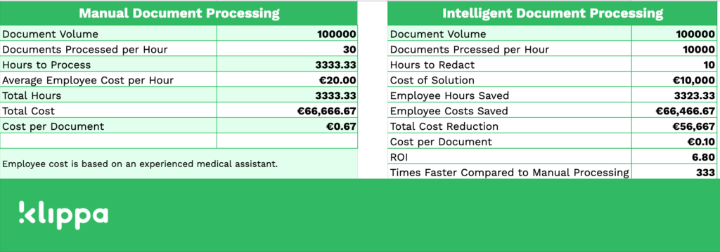 Kostenreduktion IDP vs manuelle Verarbeitung