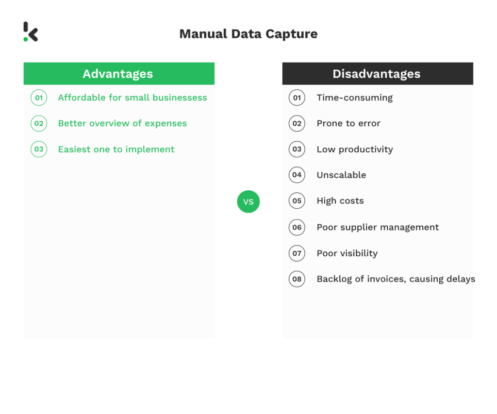 Manuelle Datenerfassung Tabelle