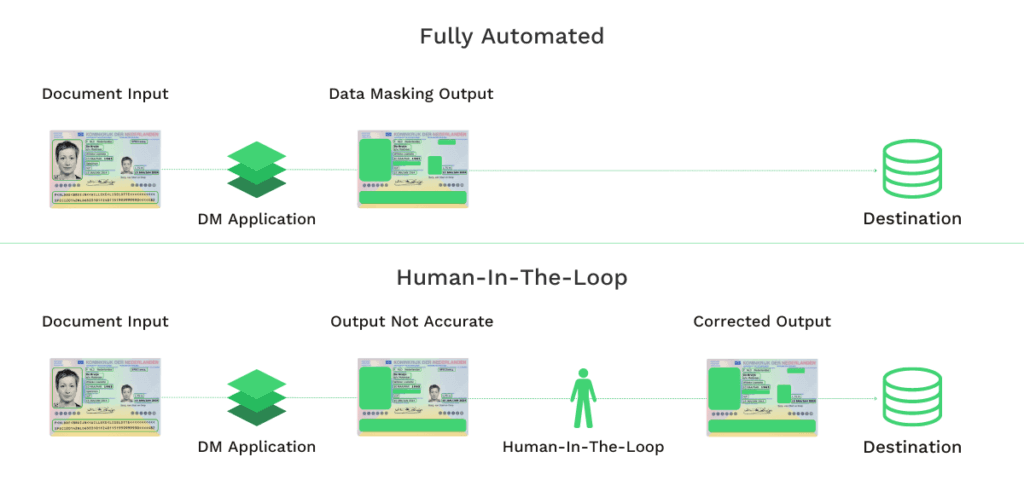 Vollautomatisches-Data-Masking-vs-Meschengestütztes-Masking