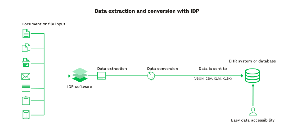 Automatisierte Datenextraktion und konvertierung Kartellschadenersatzklagen