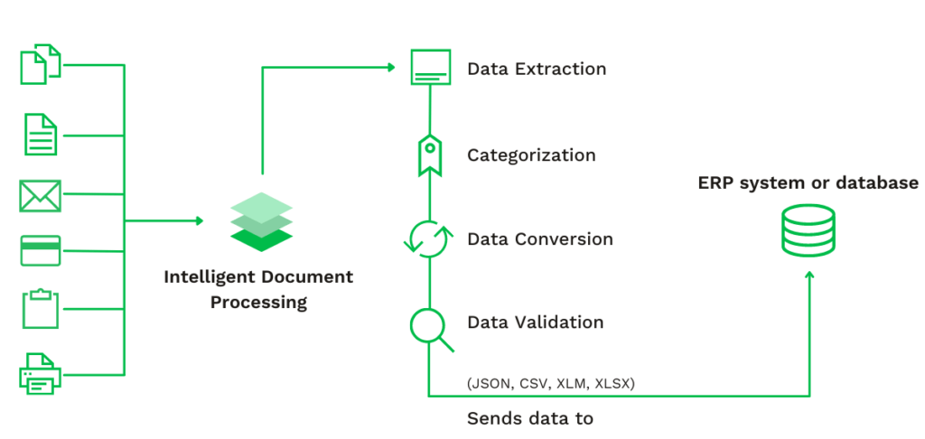 ATTACHMENT DETAILS  Automated-Document-Workflow-with-IDP