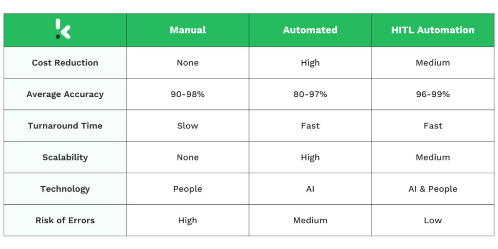 HITL Automation Table