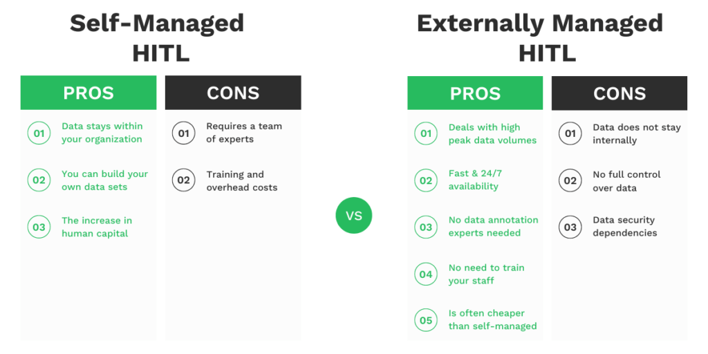 HITL Pros & Cons Comparison