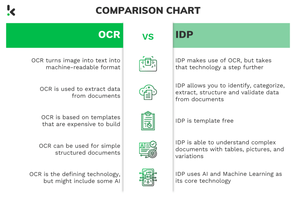OCR IDP Comparison