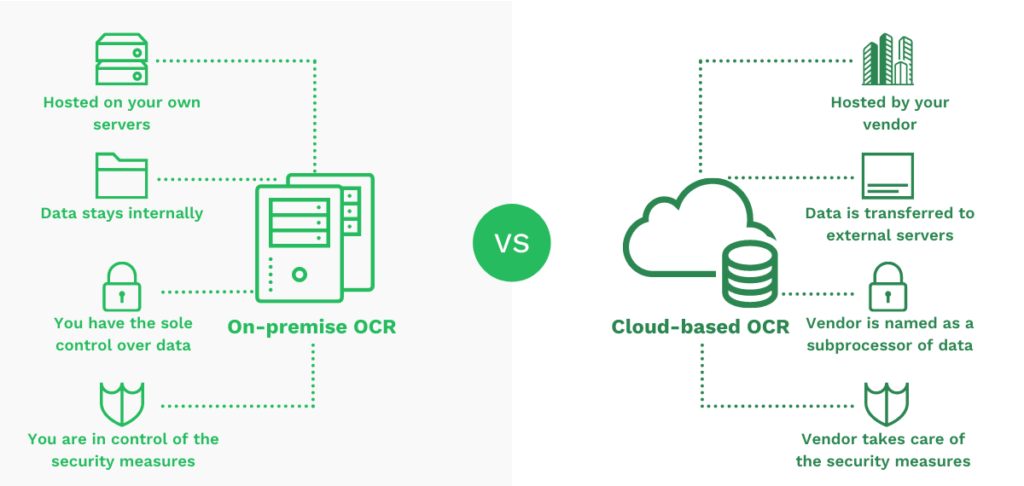 On-Premise oder Cloud OCR