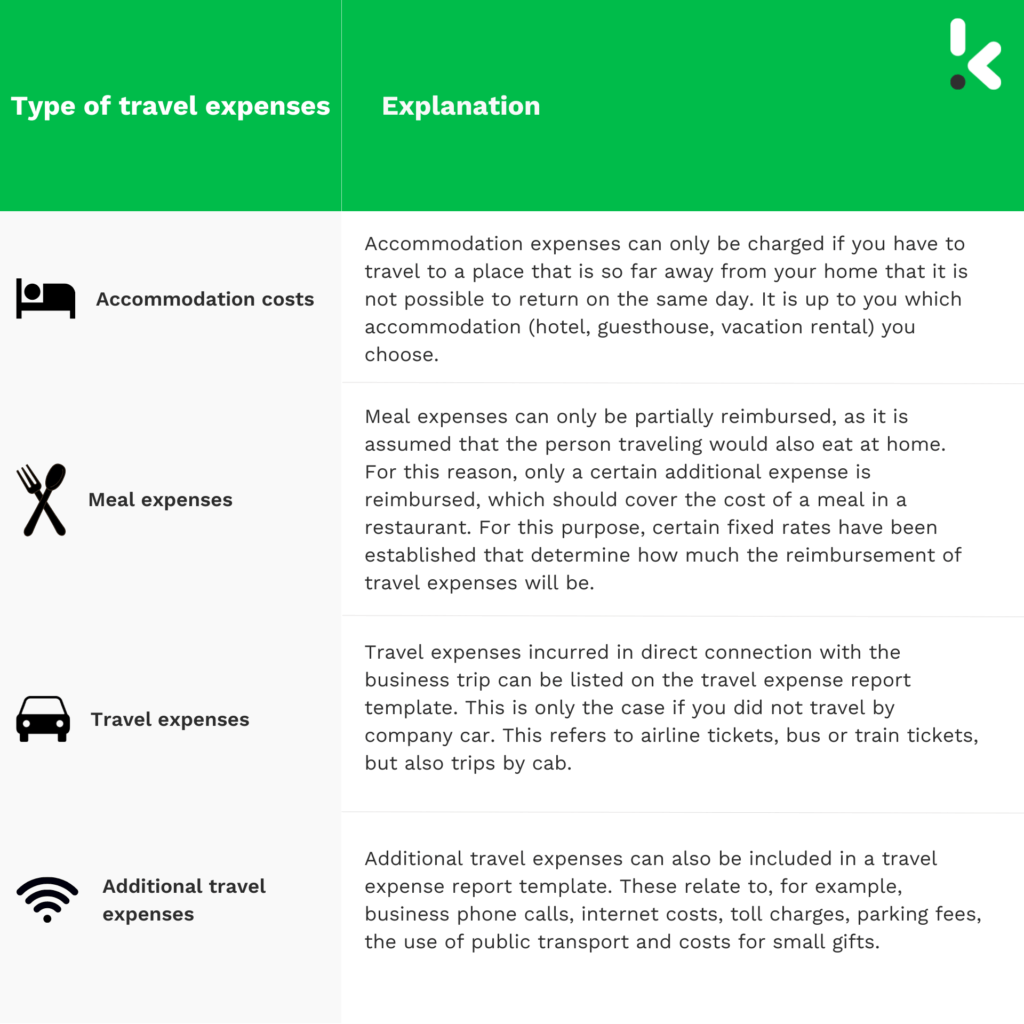 Travel expense table