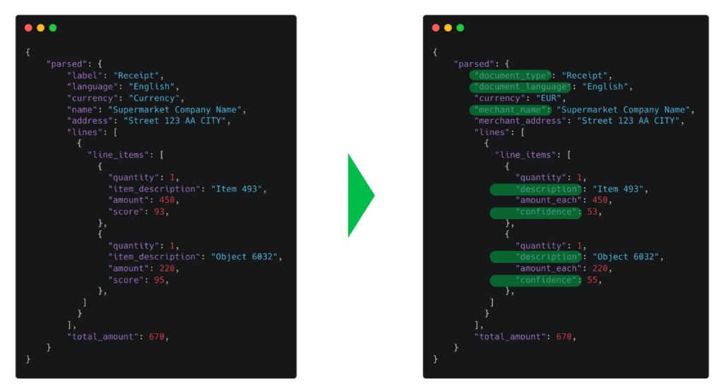 Mapping out JSON field names