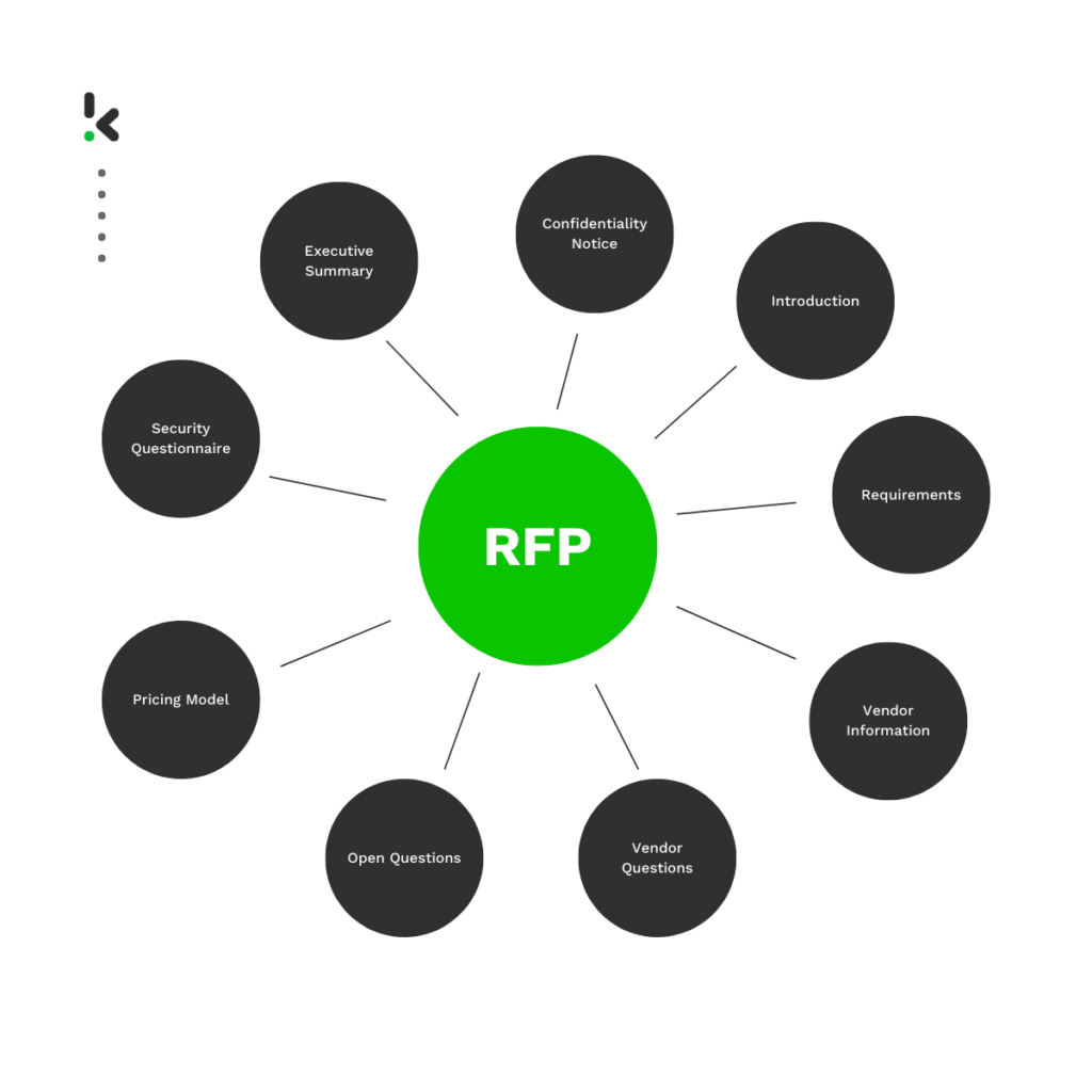 RFP Key Points