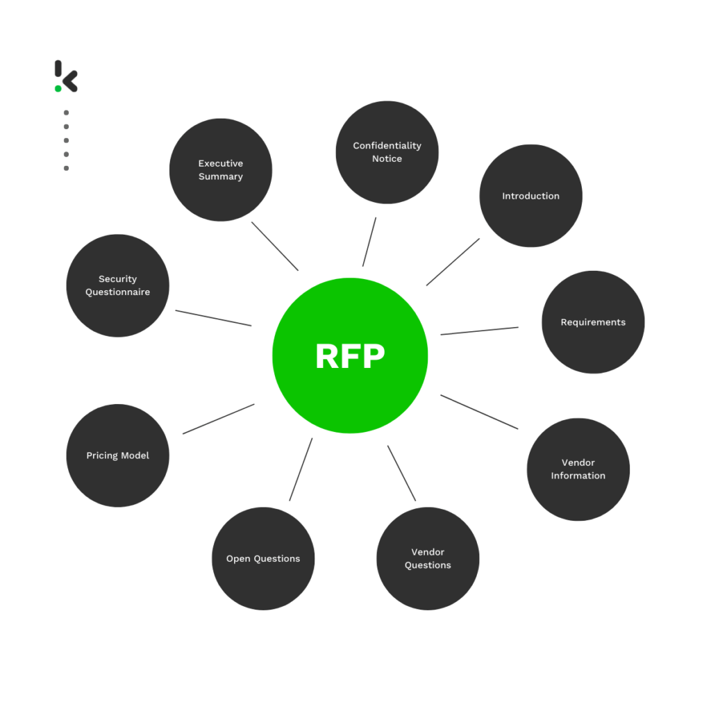 RFP Hauptpunkte