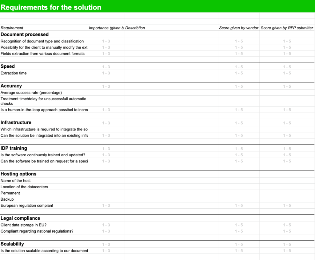 RFP template Requirements