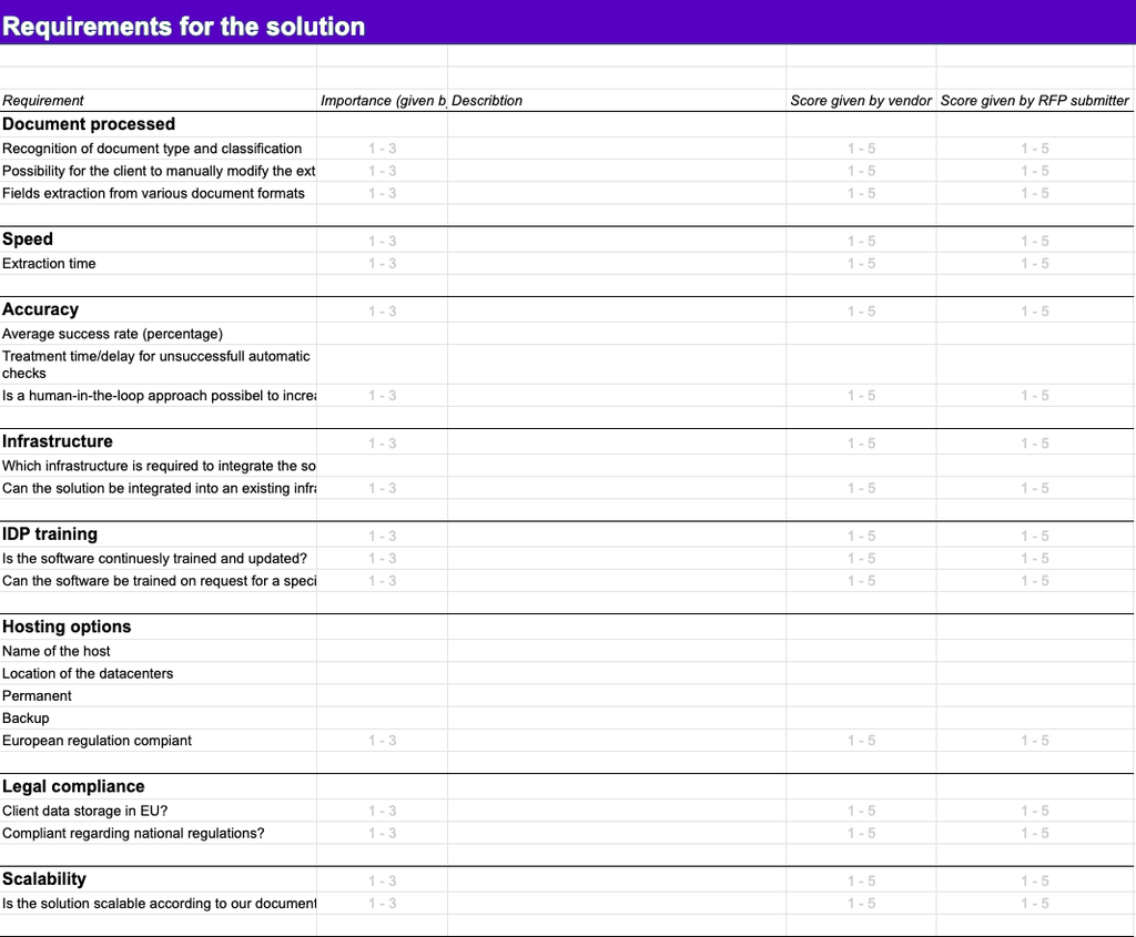Creative Rfp Template Prntbl concejomunicipaldechinu gov co Creative Rfp Template Prntbl concejomunicipaldechinu gov co
