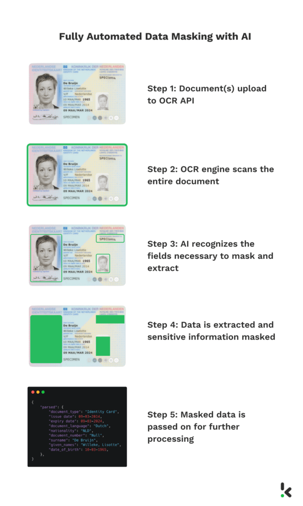 Fully Automated Data Masking