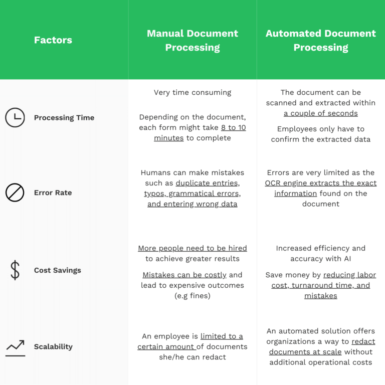 Masking comparison table