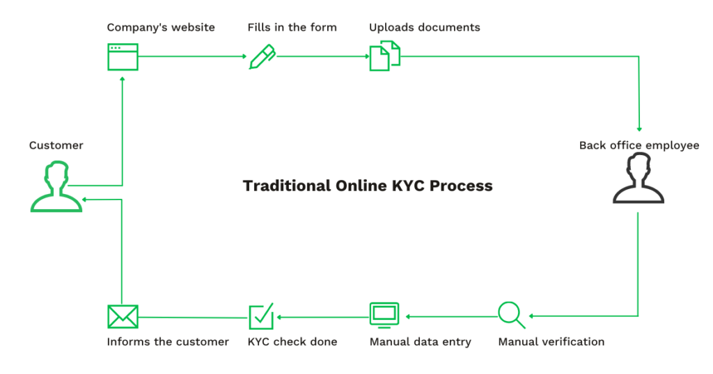 5 reasons to automate your factoring back office - Klippa