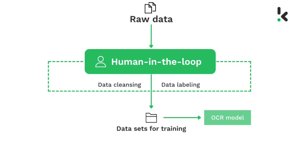 Training Data (Tesseract)